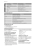 Preview for 6 page of Electrolux EHS 30020P User Manual