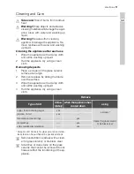 Preview for 11 page of Electrolux EHS 60041 P User Manual