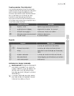 Preview for 19 page of Electrolux EHS 60041 P User Manual