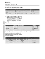 Preview for 20 page of Electrolux EHS 60041 P User Manual