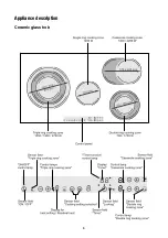 Предварительный просмотр 8 страницы Electrolux EHS 8680 X Operating And Installation Instructions