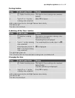 Предварительный просмотр 17 страницы Electrolux EHS 90260 X User Manual