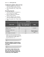 Предварительный просмотр 24 страницы Electrolux EHS 90260 X User Manual