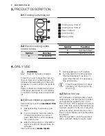 Preview for 6 page of Electrolux EHS3920 User Manual