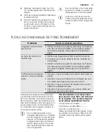 Preview for 19 page of Electrolux EHS3920 User Manual