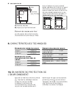 Preview for 22 page of Electrolux EHS3920 User Manual