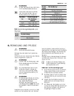 Preview for 29 page of Electrolux EHS3920 User Manual