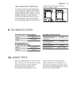 Preview for 33 page of Electrolux EHS3920 User Manual