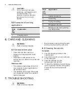 Preview for 8 page of Electrolux EHS3920HOX User Manual