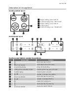 Preview for 5 page of Electrolux EHS60140X User Manual