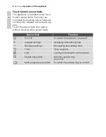 Preview for 8 page of Electrolux EHS60160P User Manual