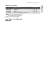 Preview for 11 page of Electrolux EHS60160P User Manual