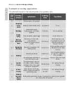 Preview for 24 page of Electrolux EHS60160P User Manual