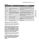 Preview for 39 page of Electrolux EHS60160P User Manual