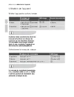 Preview for 40 page of Electrolux EHS60160P User Manual