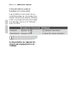 Preview for 42 page of Electrolux EHS60160P User Manual