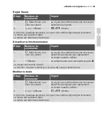 Preview for 49 page of Electrolux EHS60160P User Manual