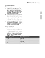 Preview for 51 page of Electrolux EHS60160P User Manual