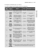 Preview for 53 page of Electrolux EHS60160P User Manual