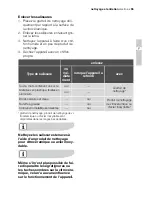 Preview for 55 page of Electrolux EHS60160P User Manual