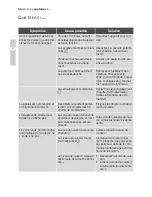 Preview for 56 page of Electrolux EHS60160P User Manual