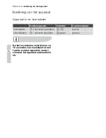 Preview for 70 page of Electrolux EHS60160P User Manual