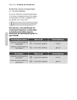 Preview for 72 page of Electrolux EHS60160P User Manual