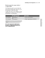 Preview for 73 page of Electrolux EHS60160P User Manual