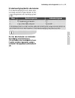 Preview for 77 page of Electrolux EHS60160P User Manual