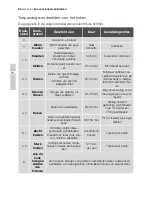 Preview for 84 page of Electrolux EHS60160P User Manual