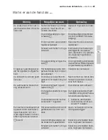 Preview for 87 page of Electrolux EHS60160P User Manual