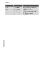 Preview for 102 page of Electrolux EHS60160P User Manual