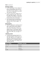 Preview for 17 page of Electrolux EHS60200P User Manual