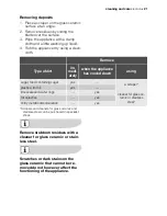 Preview for 21 page of Electrolux EHS60200P User Manual