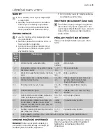 Preview for 9 page of Electrolux EHS60210P User Manual