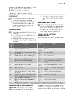 Preview for 19 page of Electrolux EHS60210P User Manual