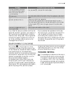 Preview for 21 page of Electrolux EHS60210P User Manual