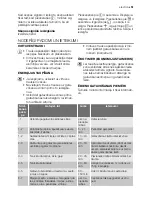 Preview for 51 page of Electrolux EHS60210P User Manual