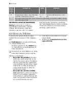 Preview for 52 page of Electrolux EHS60210P User Manual