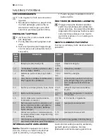 Preview for 62 page of Electrolux EHS60210P User Manual