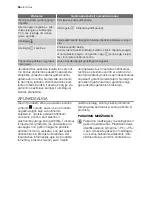 Preview for 64 page of Electrolux EHS60210P User Manual