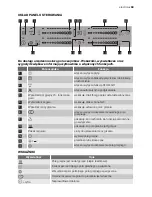 Preview for 69 page of Electrolux EHS60210P User Manual