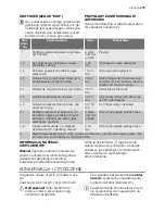 Preview for 73 page of Electrolux EHS60210P User Manual