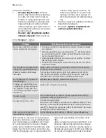 Preview for 74 page of Electrolux EHS60210P User Manual