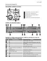 Preview for 79 page of Electrolux EHS60210P User Manual