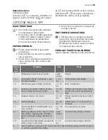 Preview for 83 page of Electrolux EHS60210P User Manual