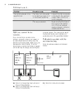 Preview for 8 page of Electrolux EHS6140HOW User Manual