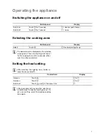 Preview for 7 page of Electrolux EHS6610X Installation And Operating Instructions Manual