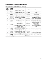 Preview for 11 page of Electrolux EHS6610X Installation And Operating Instructions Manual