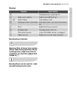 Preview for 9 page of Electrolux EHS68200P User Manual